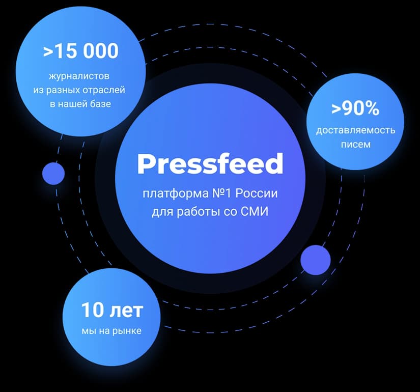 Pressfeed — платформа №1 России для работы со СМИ